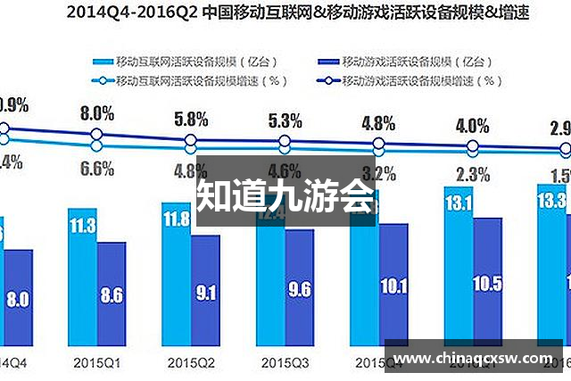 知道九游会
